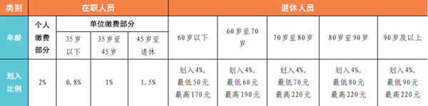 ְԱԱ˽ɷѲֺ͵λɷѲֵı