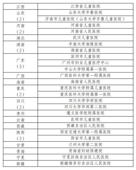 哪些医院能买到氯巴占