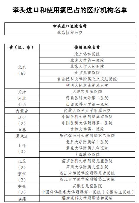 哪些医院能买到氯巴占