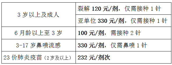 流感疫苗肺炎疫苗价格多少钱