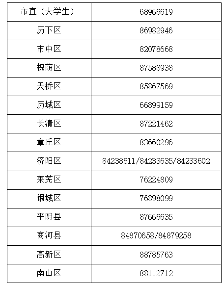 居民医保参保咨询电话：