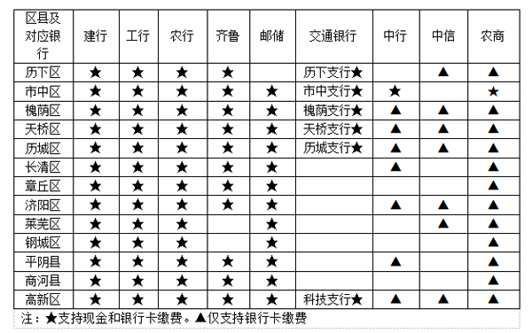 居民可持身份证到与税务部门签订协议的银行柜台或者办税服务厅咨询缴费