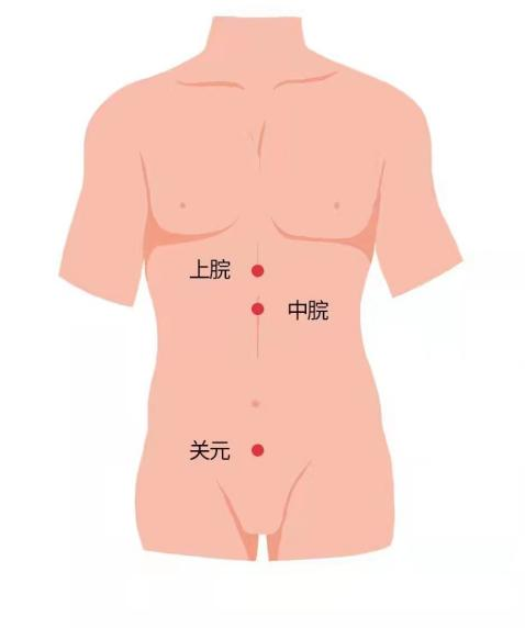 上脘中脘关元穴