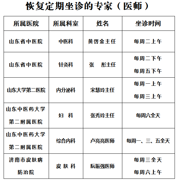 省市医联体医院部分专家（医师）恢复定期坐诊的通知