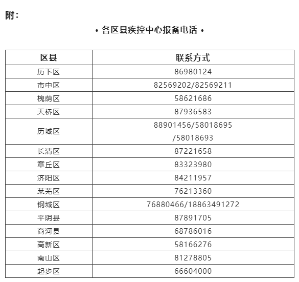 各区县疾控中心报备电话