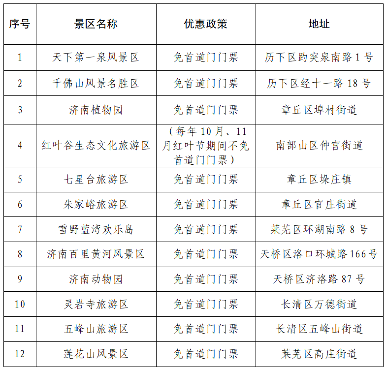 无偿献血者免费游览济南市国有公园、旅游风景区名录