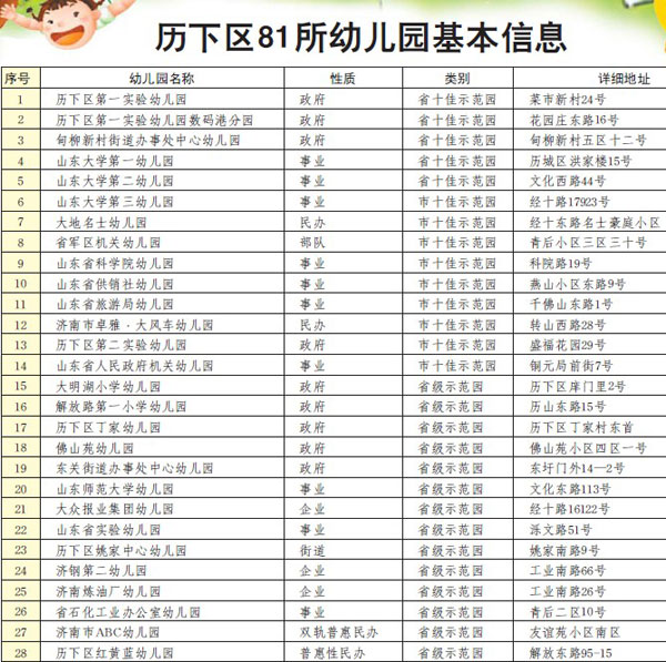 济南历下区81所免费幼儿园名单公布