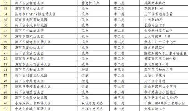 济南历下区81所免费幼儿园名单公布
