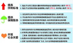 ������ʧ����ͥ�����ر�������׼��ߵ�ÿ��ÿ��400Ԫ