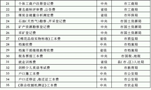 济南市免征个体工商户注册登记费、档案收费以及户口簿工本费