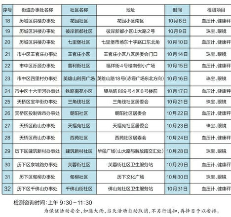 济南市质监局“质监惠民进社区”活动2014年10月份安排进驻的小区和时间表