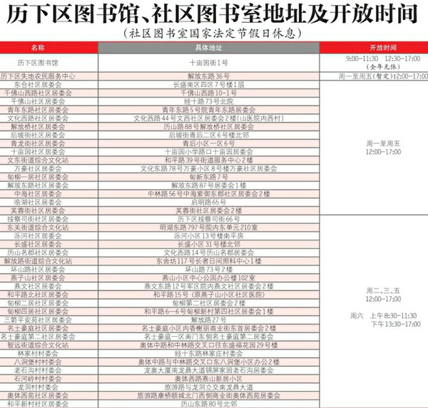 济南市历下区图书馆和社区图书室地址与开放时间表