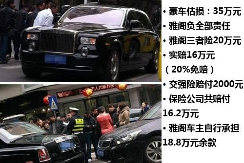 撞豪车后估损谁负全部责任三者险多少实际赔偿多少分析图