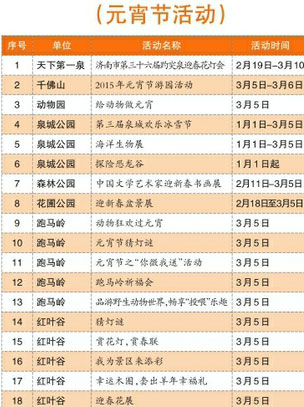 2015年过年济南园林新春大拜年活动时间地点汇总表之元宵节活动表