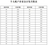 ɽʡڻҵλԱϱƶȸĸʵʩ