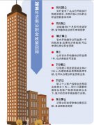 ���Ϲ�����������׷��϶���׼���� �������������������