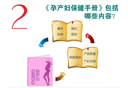 孕产妇保健手册包括哪些内容