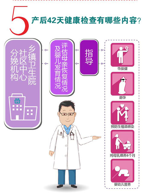 产后42天健康检查有哪些内容