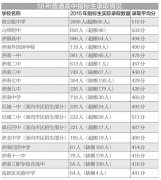 ������18������ָ�����״ι���¼ȡƽ����