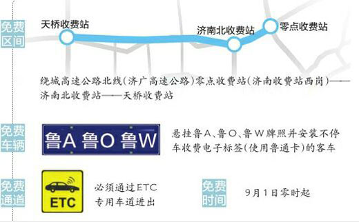 济南挂鲁A鲁O鲁W牌照客车走绕城北线9月1日起免费了