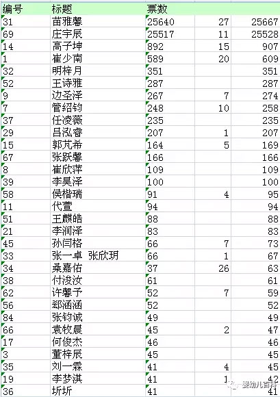 第二届明星宝宝大赛获奖排名