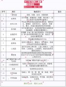 8ŻѾ Ϊʲô8ѡ580Ԫײ