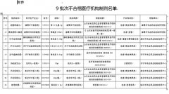 ɽʡʳƷҩƷලֹ9ҽƻƼ첻ϸͨ