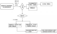 ɽʡԴᱣʵʩ˲ǩ֤ƶй֪ͨ