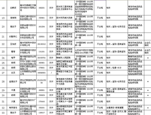 ɽʡʳƷҩƷලֹ68ҩƬ첻ϸͨ