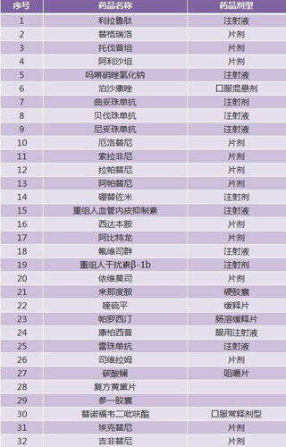 ҽƱͨҩƷĿ¼2018꣩