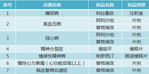 ҽƱԲҩƷĿ¼2018꣩