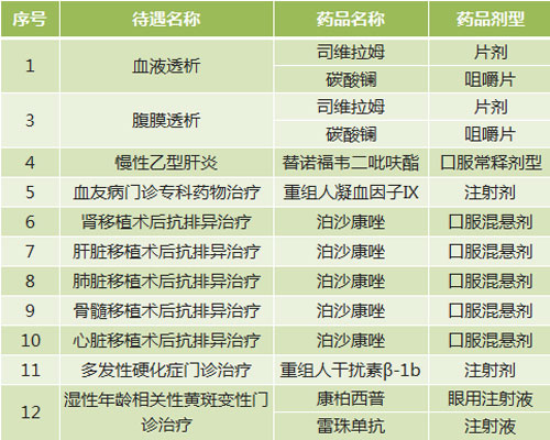 ҽƱضĿҩƷĿ¼2018꣩