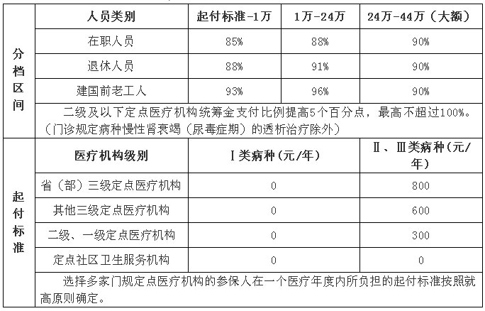 һҽ涨סԺҽƷۼư±׼֧