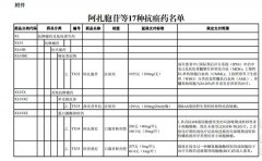 17ֿҩɽҽ˺ҩƷĿ¼