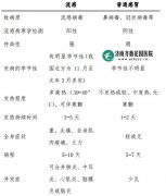 ίҽҽܾ֡2018ҽԱѵֲᡷ