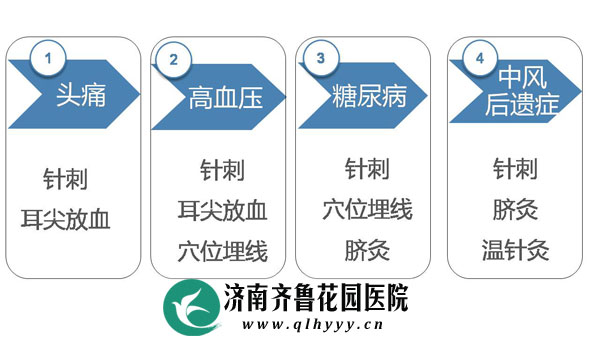 ڿƼͷ۸Ѫѹз̶֢ѪѨλĵȷ