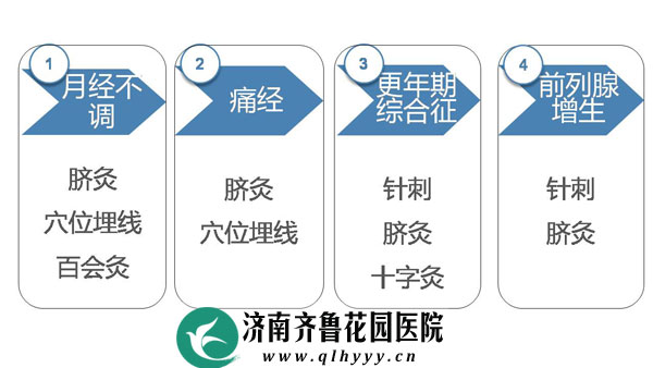 ¾ʹۺǰҽʮ־Ѩλ߰ٻ