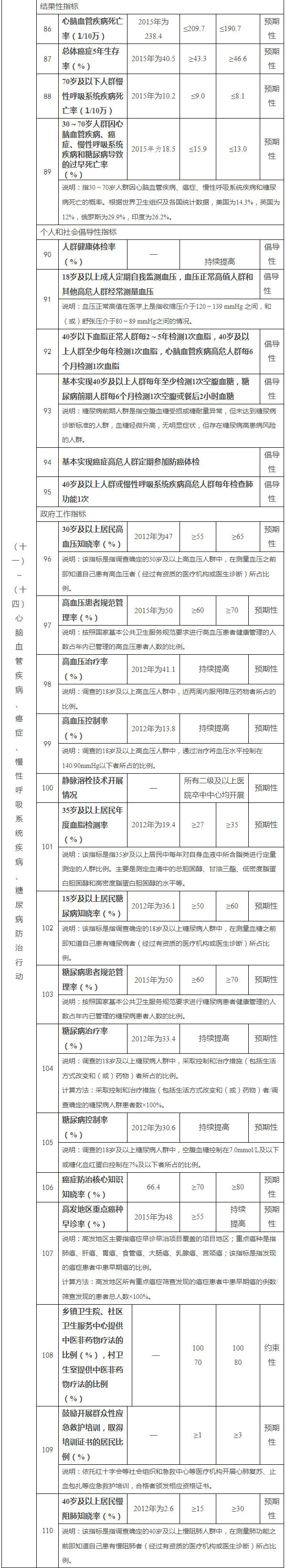 ʮһ-ʮģѪܼ֢Ժϵͳ򲡷ж