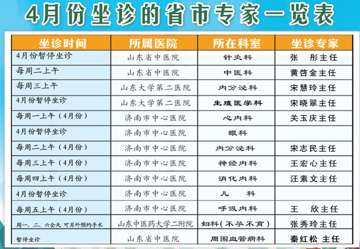 20204·ڼ³԰ҽԺʡҽҽԺרһ