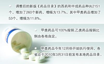 °ҽҩƷĿ¼ 260ҩƷ